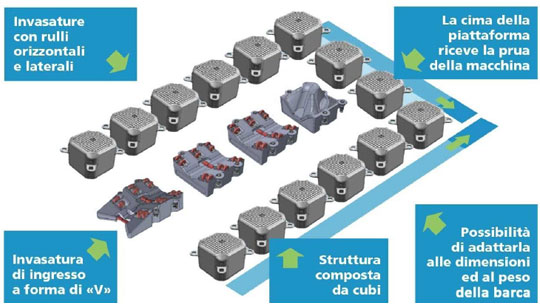 Pedana Galleggiante gommoni