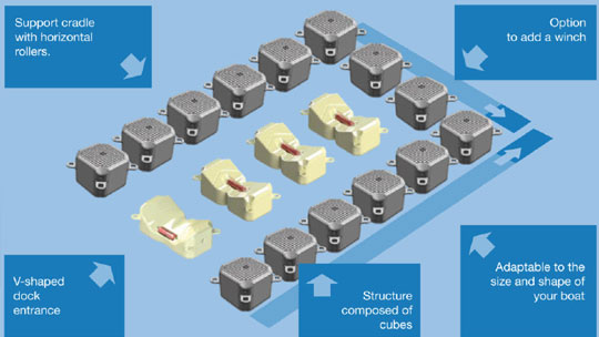 Piattaforma Galleggiante Flexiport